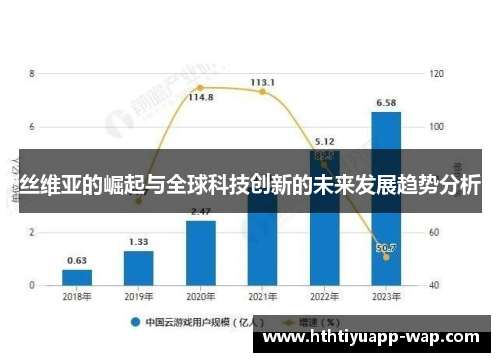 丝维亚的崛起与全球科技创新的未来发展趋势分析