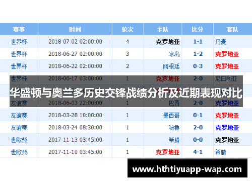 华盛顿与奥兰多历史交锋战绩分析及近期表现对比